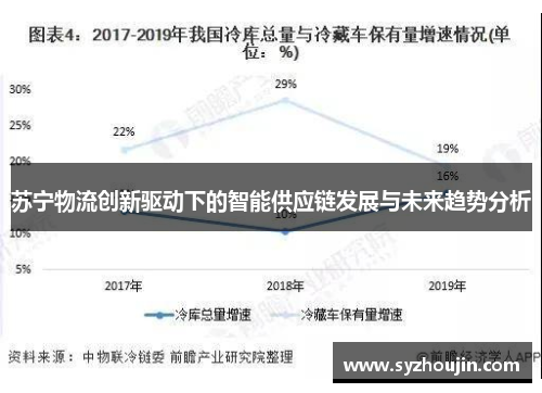 苏宁物流创新驱动下的智能供应链发展与未来趋势分析